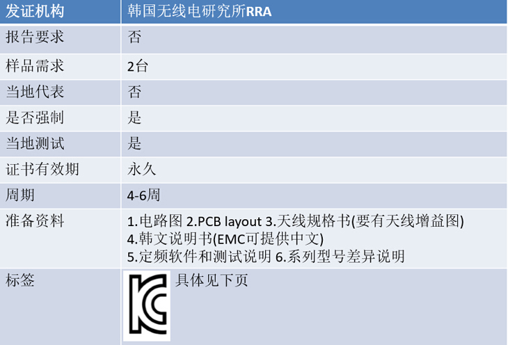 韩国KCC认证
