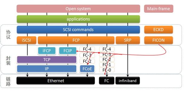 SCIP数据库通报